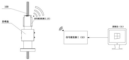 Remote automatic core changing and sealing real-time monitoring coiled tubing blowout prevention box