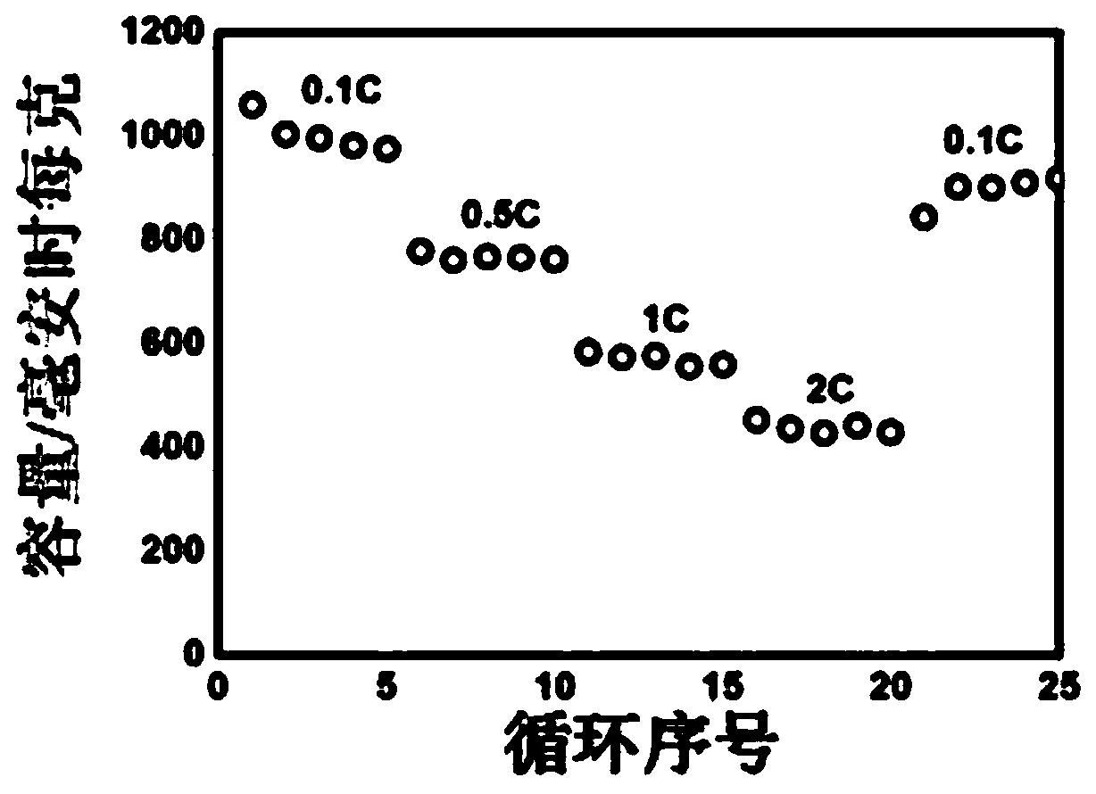 Preparation method of composite material for lithium-sulfur battery, and application of composite material