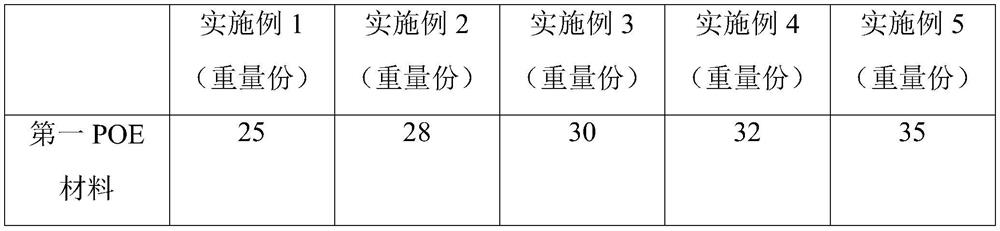 Foaming material applied to musical instrument box and preparation method thereof