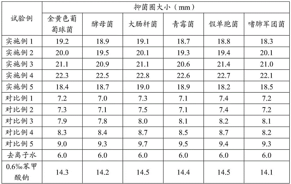 Plant source natural preservative and application thereof to seafood seasoner