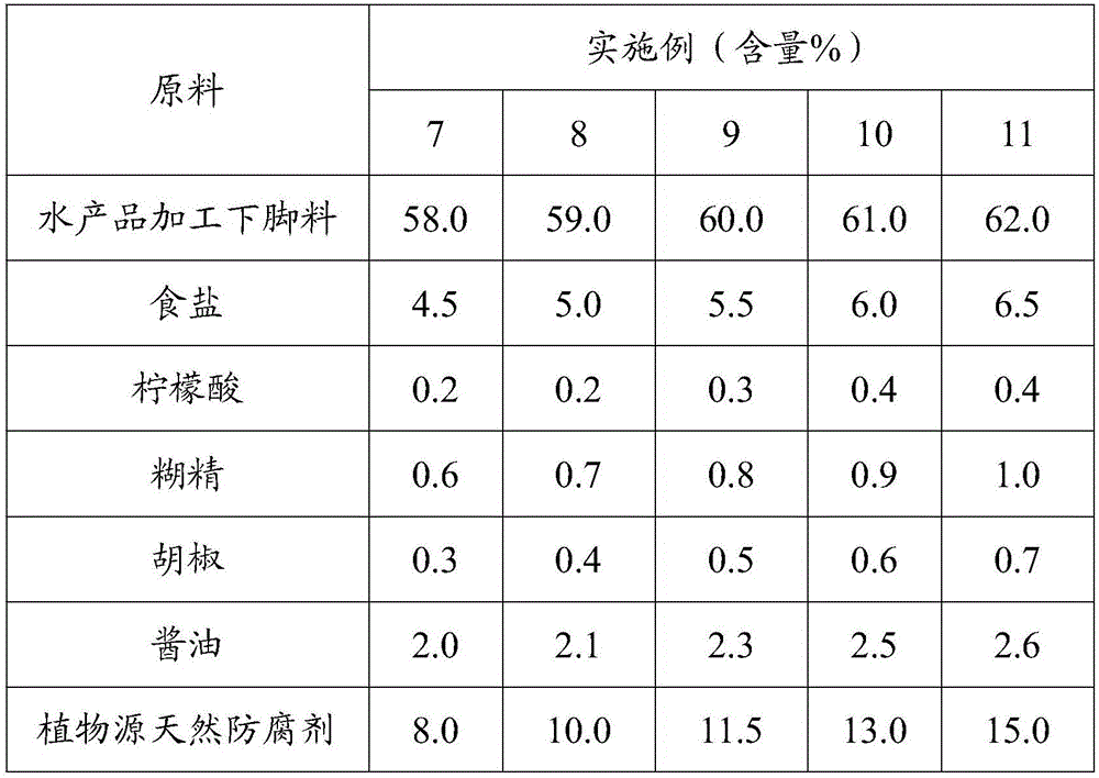 Plant source natural preservative and application thereof to seafood seasoner