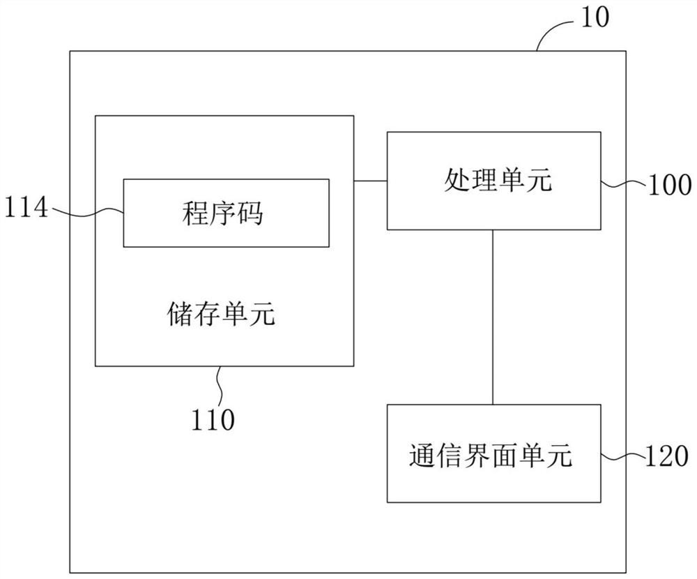 Method of Liveness Detection and Related Device