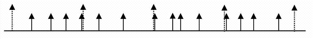 Application heartbeat cycle adjusting method and device, and terminal