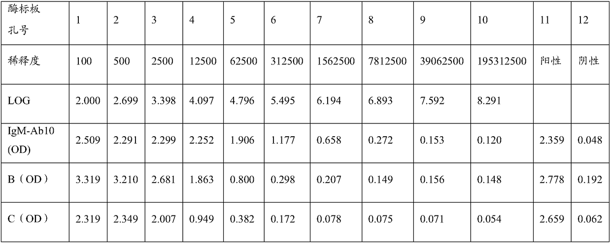 Anti-human IgM monoclonal antibody, hybridoma cell strain and application thereof