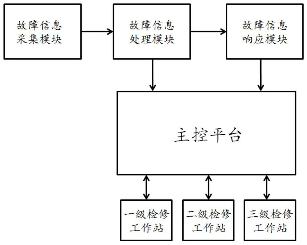 System and method for power maintenance