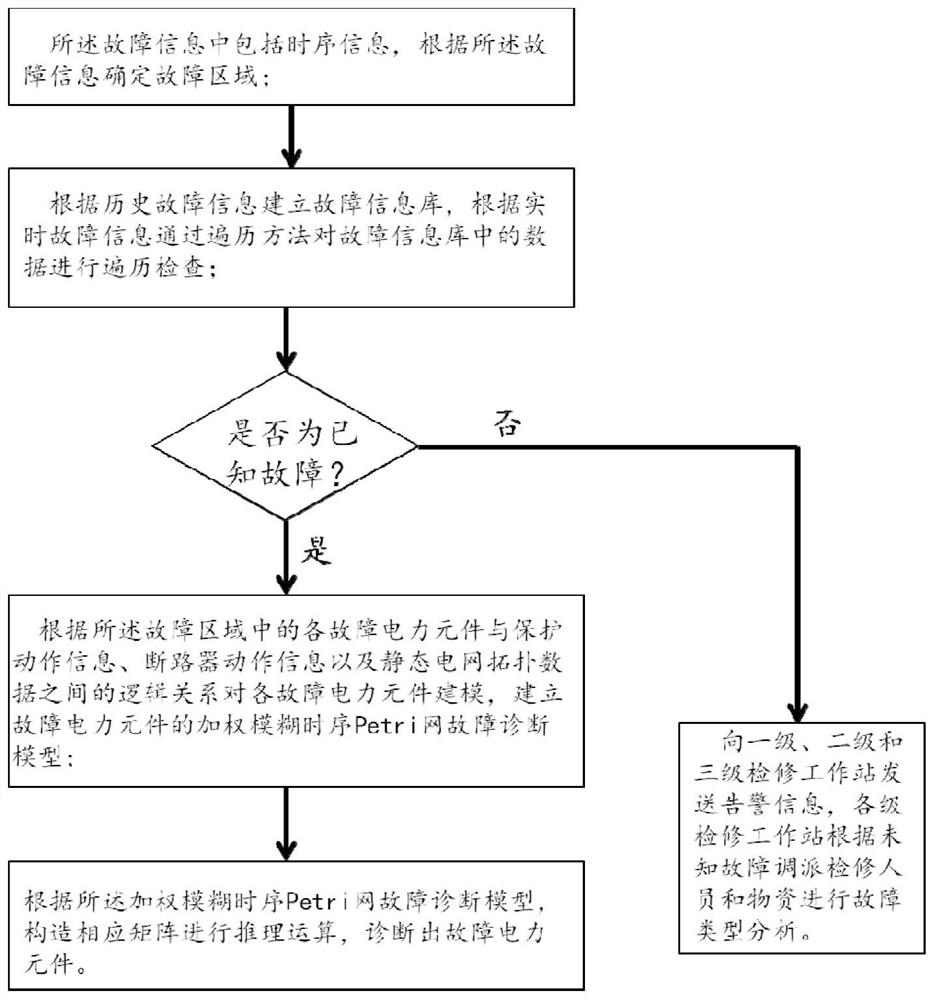 System and method for power maintenance