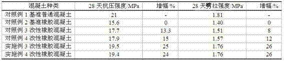 Modification method of rubber particles and modified rubber concrete