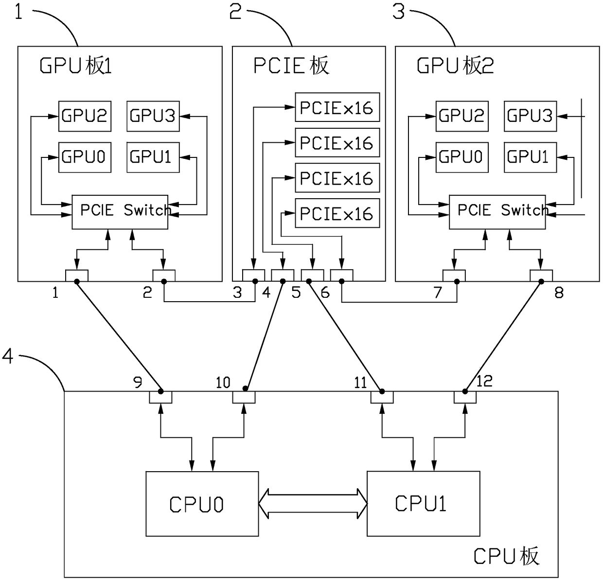 Device and method for freely switching GPU server topology