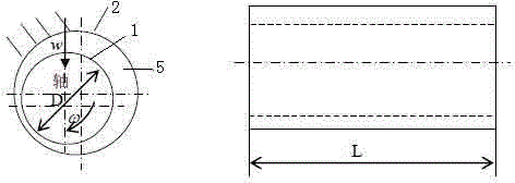 Novel energy-saving radial sliding bearing