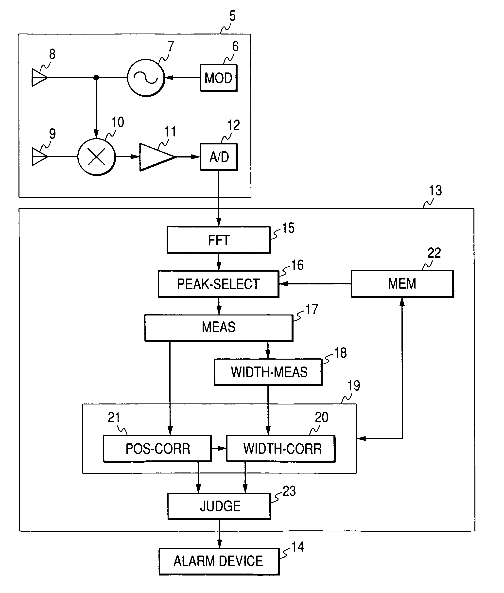 Radar apparatus