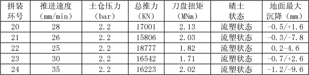 Shield construction method for continuously under-passing dense buildings in silty-soil and silty-sand formation