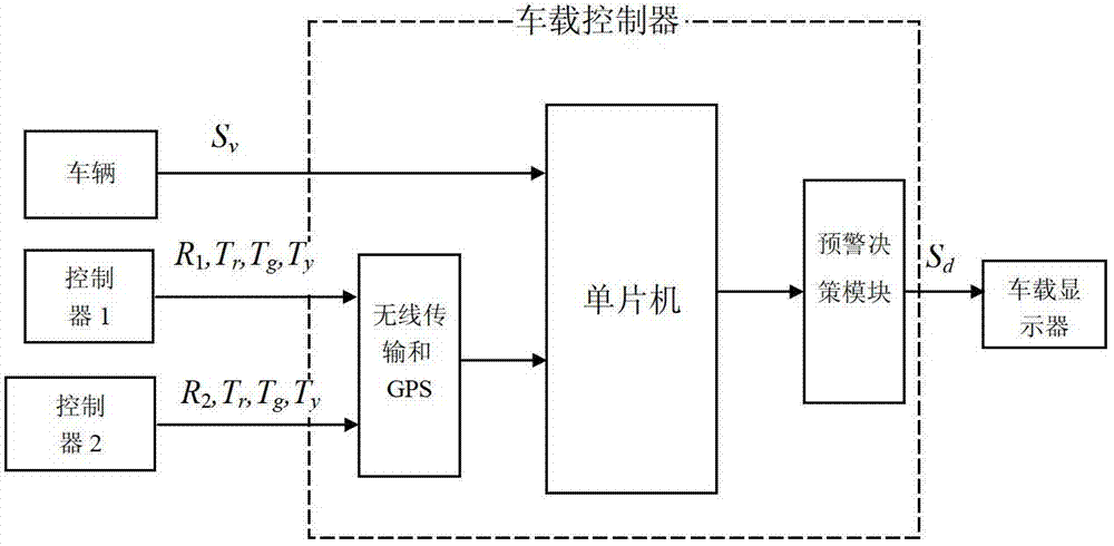 Vehicle-road synergic early warning system with fast passage prompt function and early warning method thereof