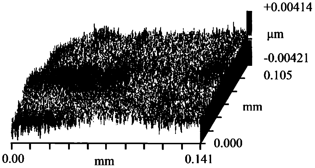 Green, cheap and environment-friendly chemical mechanical polishing method for optical quartz glass