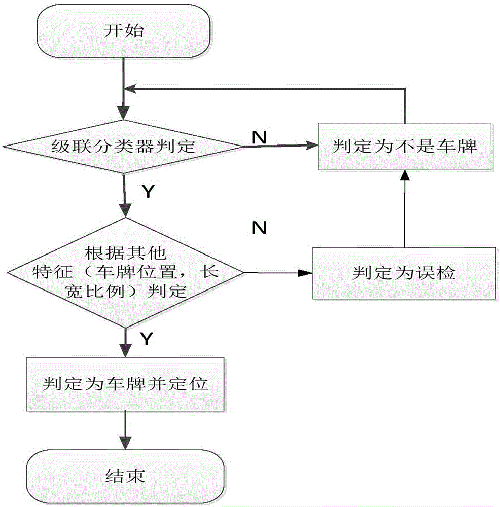 Gabor filter background texture inhibition-based car logo detection method