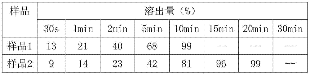 Aliskiren composition capsule