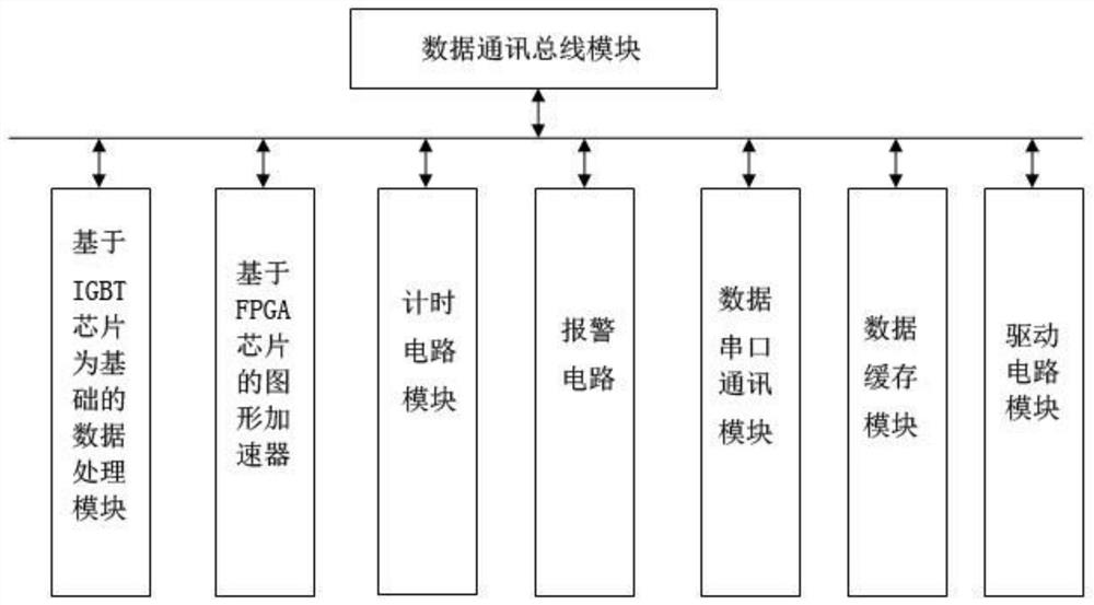 A vehicle emergency braking protection system and method