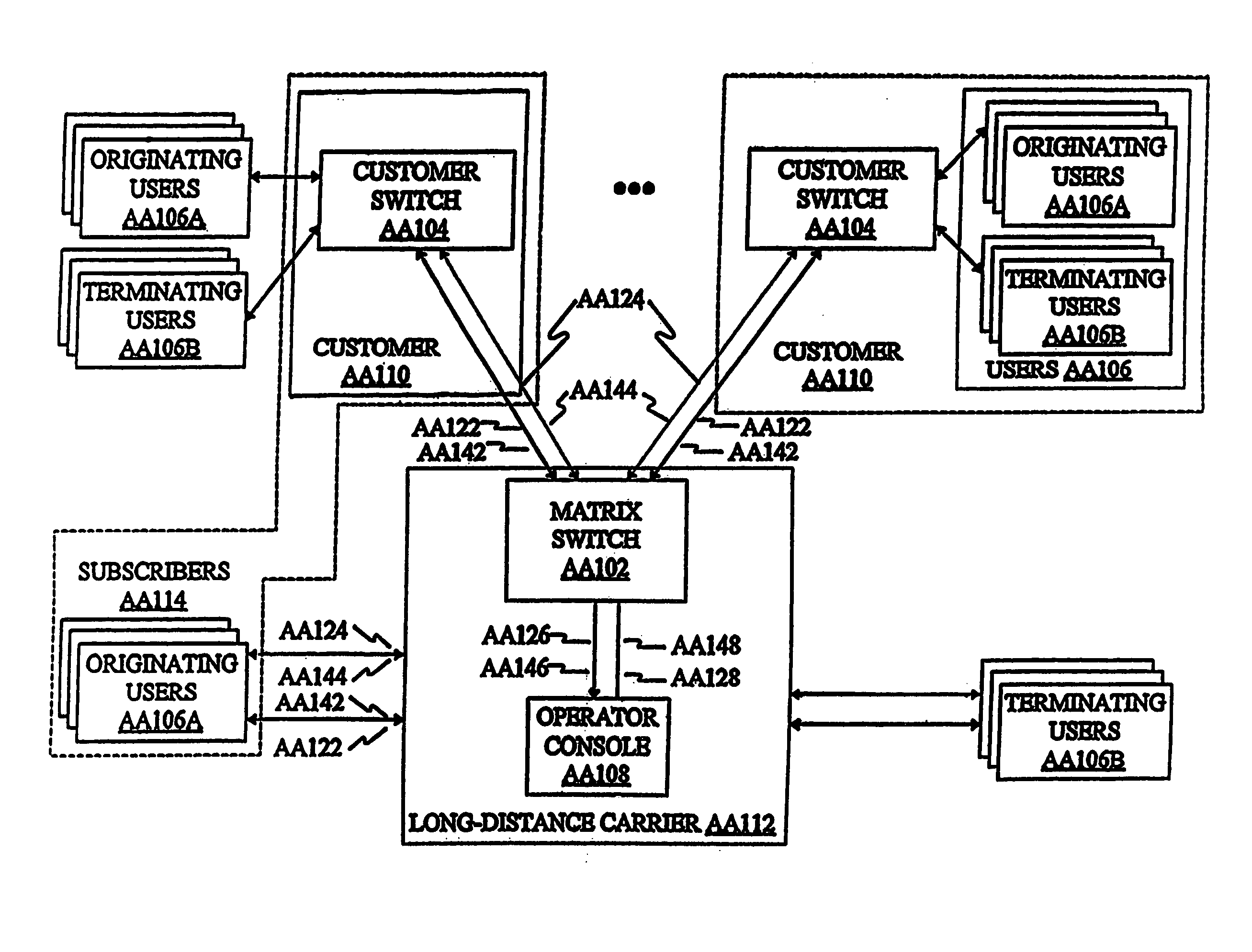 Call-processing system and method