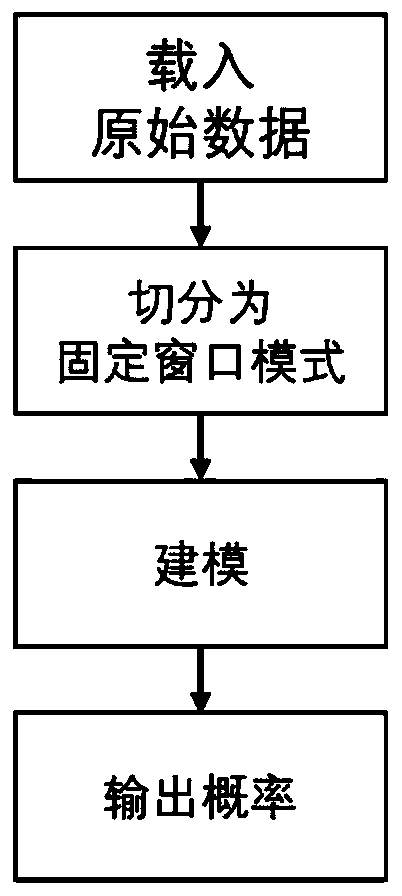 Time sequence physiological data classification method and device, storage medium and processor