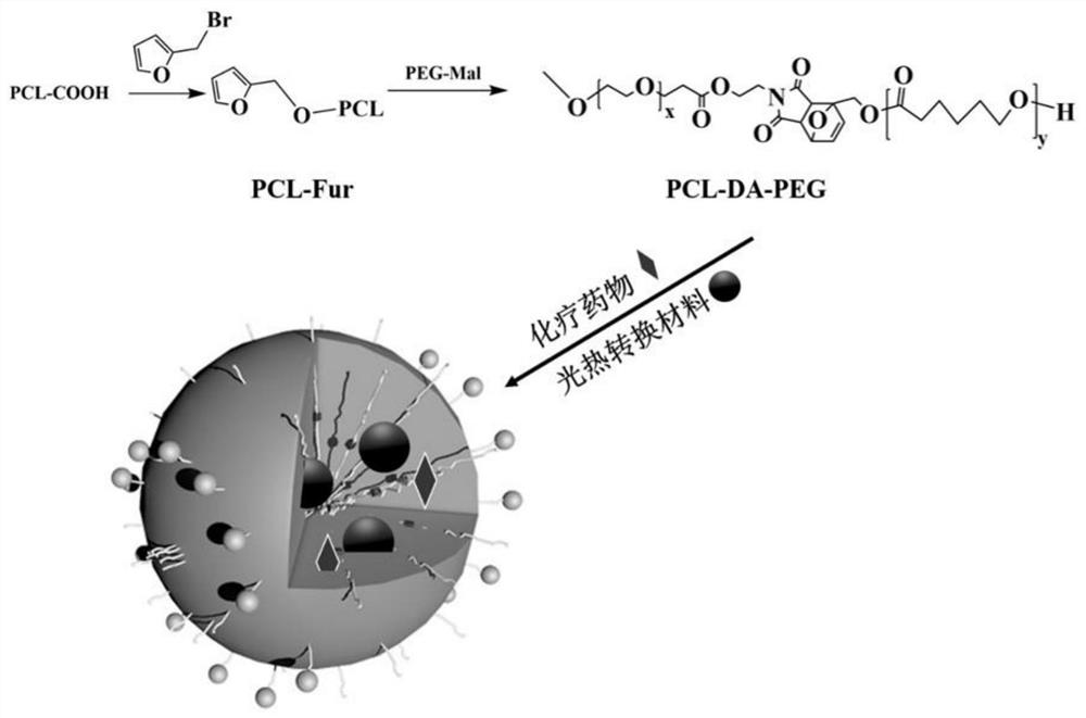 Photo-thermal rapid controlled-release nano-drug and preparation method thereof