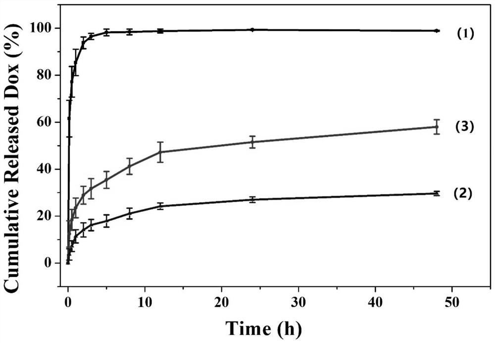 Photo-thermal rapid controlled-release nano-drug and preparation method thereof