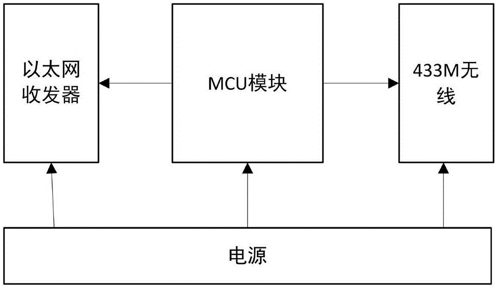 Intelligent identification management and dynamic monitoring system and method for fixed assets