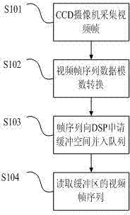 Target detection method for vehicles and pedestrians in intelligent traffic monitoring