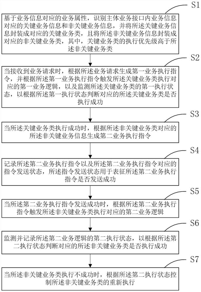 Information decoupling method and device, server and storage medium