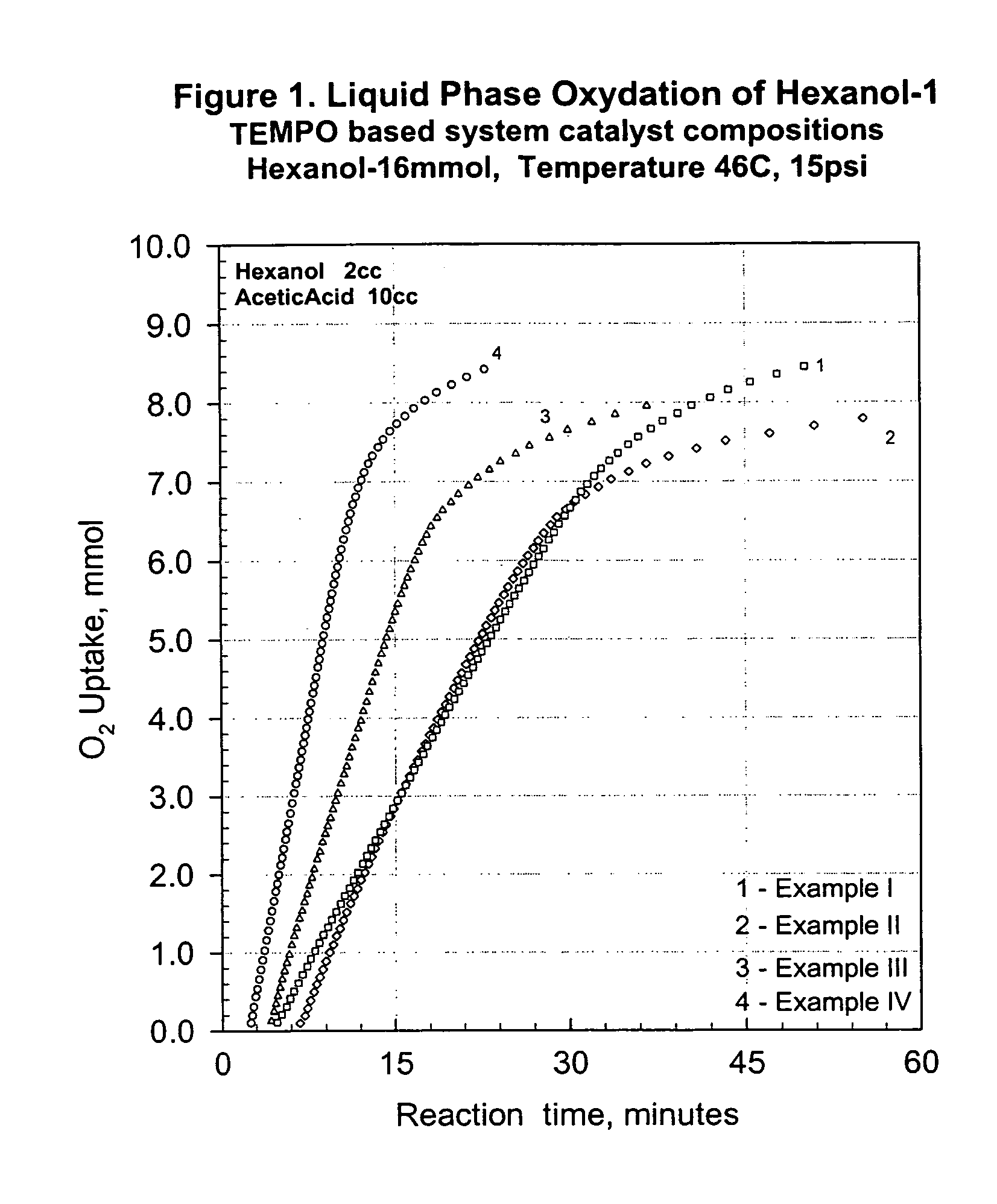 Process for transition metal free catalytic aerobic oxidation of alcohols under mild conditions using stable free nitroxyl radicals