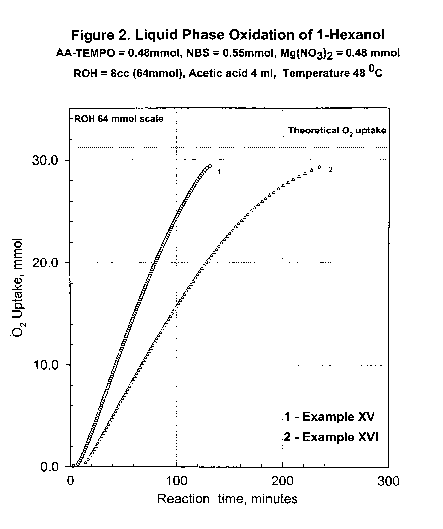 Process for transition metal free catalytic aerobic oxidation of alcohols under mild conditions using stable free nitroxyl radicals