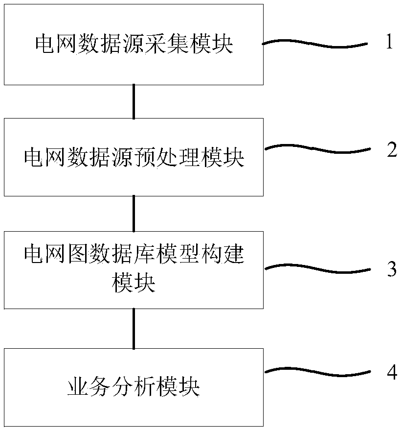 Power grid topology analysis engine system and method based on graph database