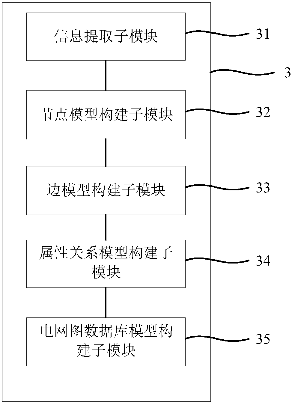 Power grid topology analysis engine system and method based on graph database