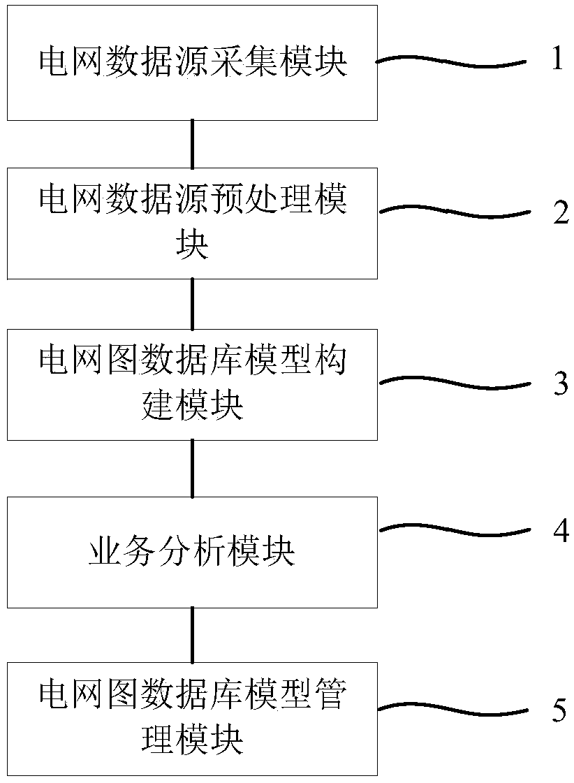 Power grid topology analysis engine system and method based on graph database