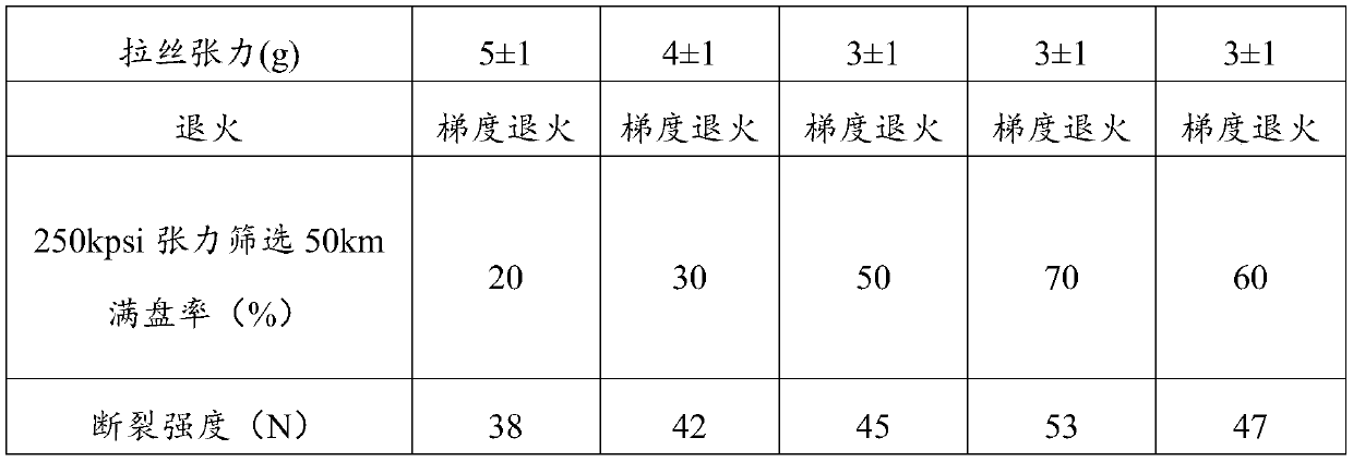 Preparation method of tensile optical fiber