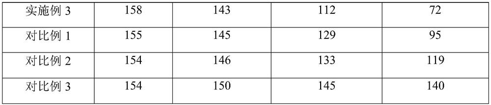 Anti-hair loss shampoo and preparation method thereof