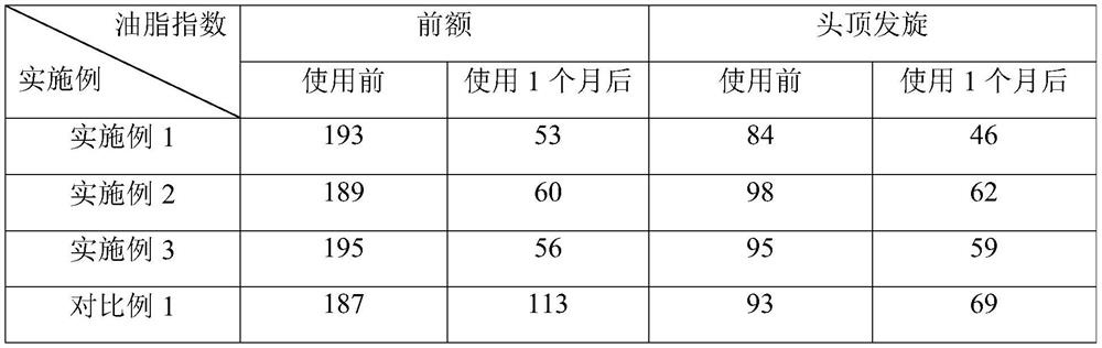 Anti-hair loss shampoo and preparation method thereof