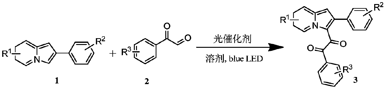 Preparation method of indolizine cyclo-1, 2-diketone with fluorescence activity and derivative thereof