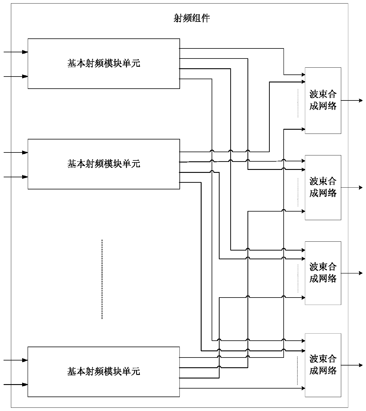 Dual-frequency polarization adjustable multi-beam radio frequency assembly