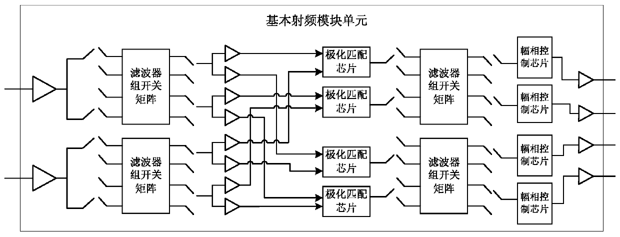 Dual-frequency polarization adjustable multi-beam radio frequency assembly