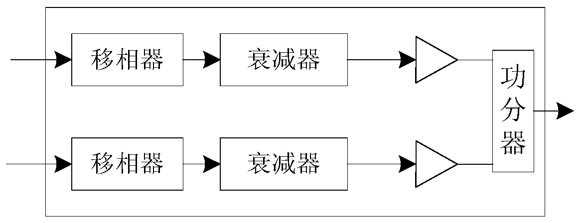 Dual-frequency polarization adjustable multi-beam radio frequency assembly