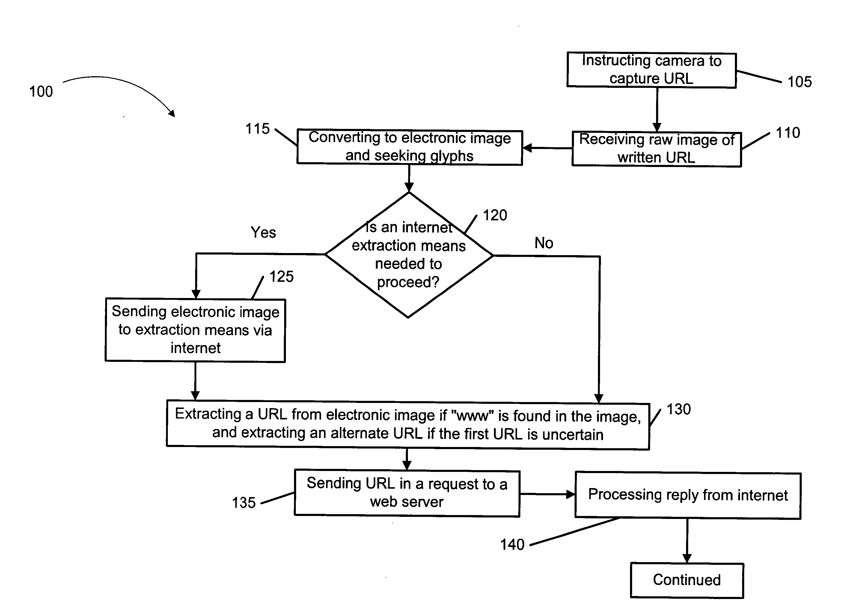 Internet access via smartphone camera