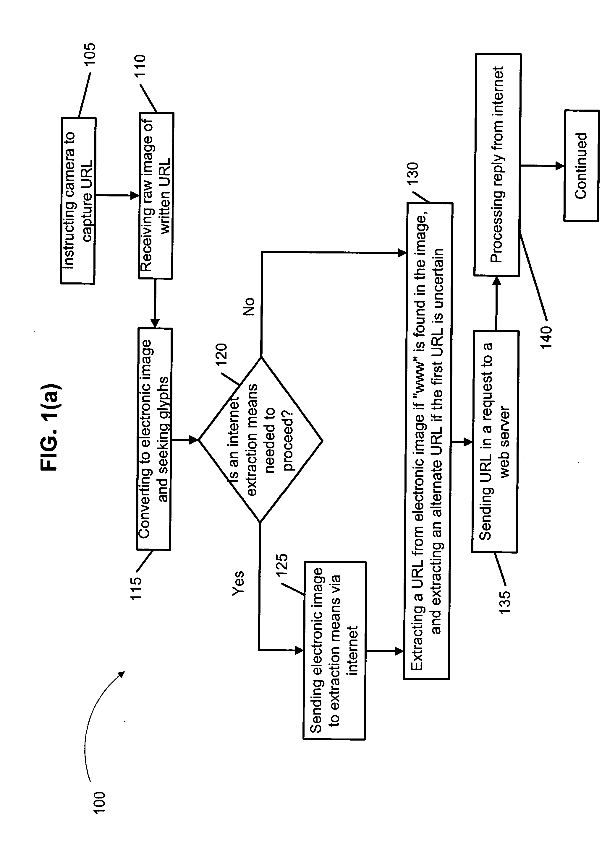 Internet access via smartphone camera