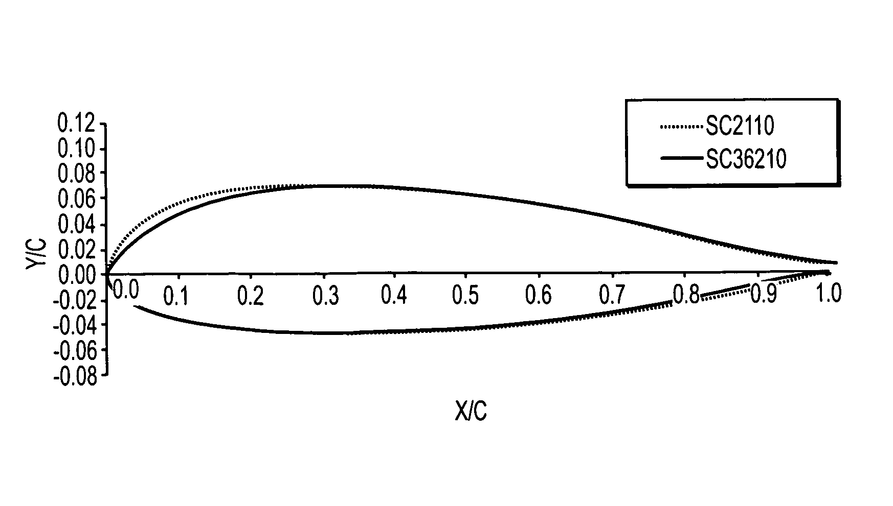 Airfoil for a helicopter rotor blade