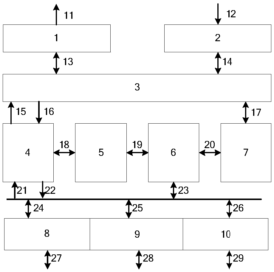 A descriptor-based PCIE bus DMA controller and a data transmission control method