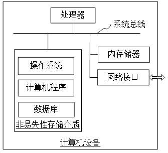 A heap memory management method and device for a shared memory coprocessor