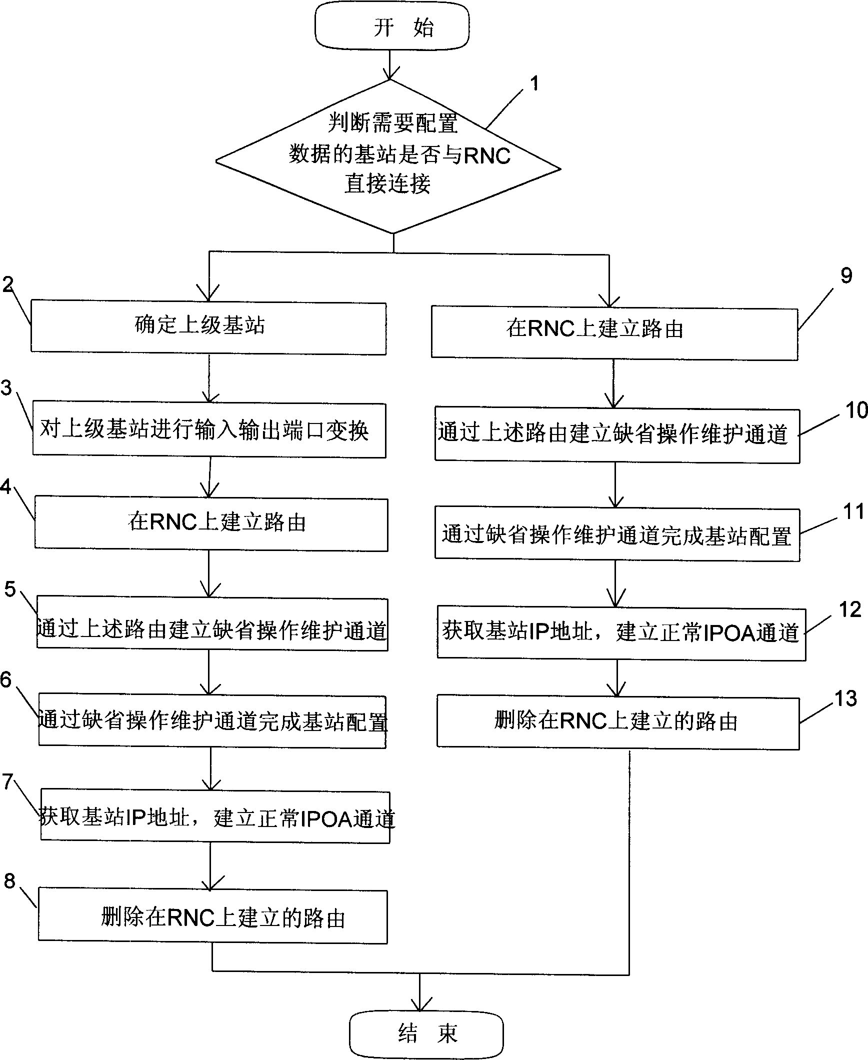 Base station configuration method