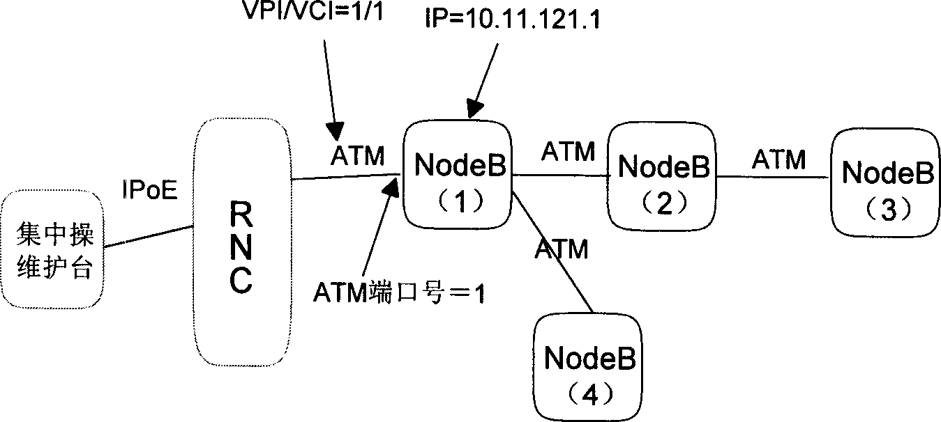 Base station configuration method