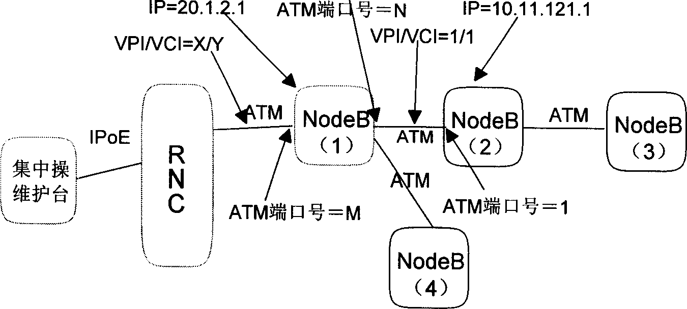 Base station configuration method