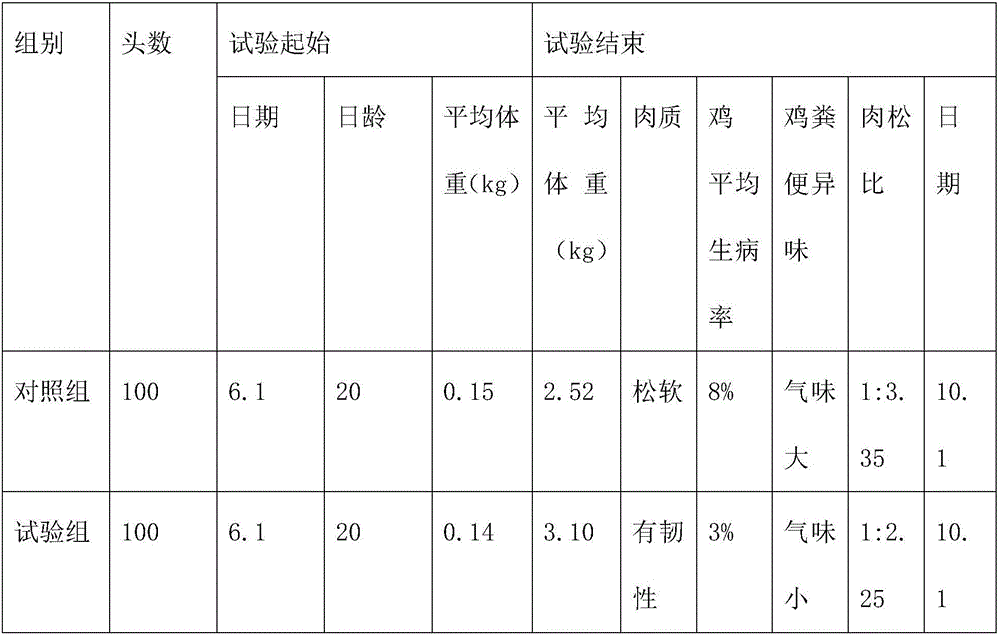 Chicken feed made of attapulgite and preparation method thereof