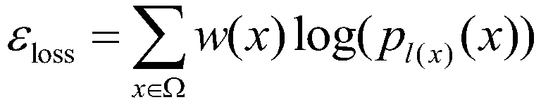 A lane line detection method in a complex driving scene