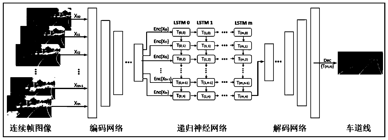 A lane line detection method in a complex driving scene